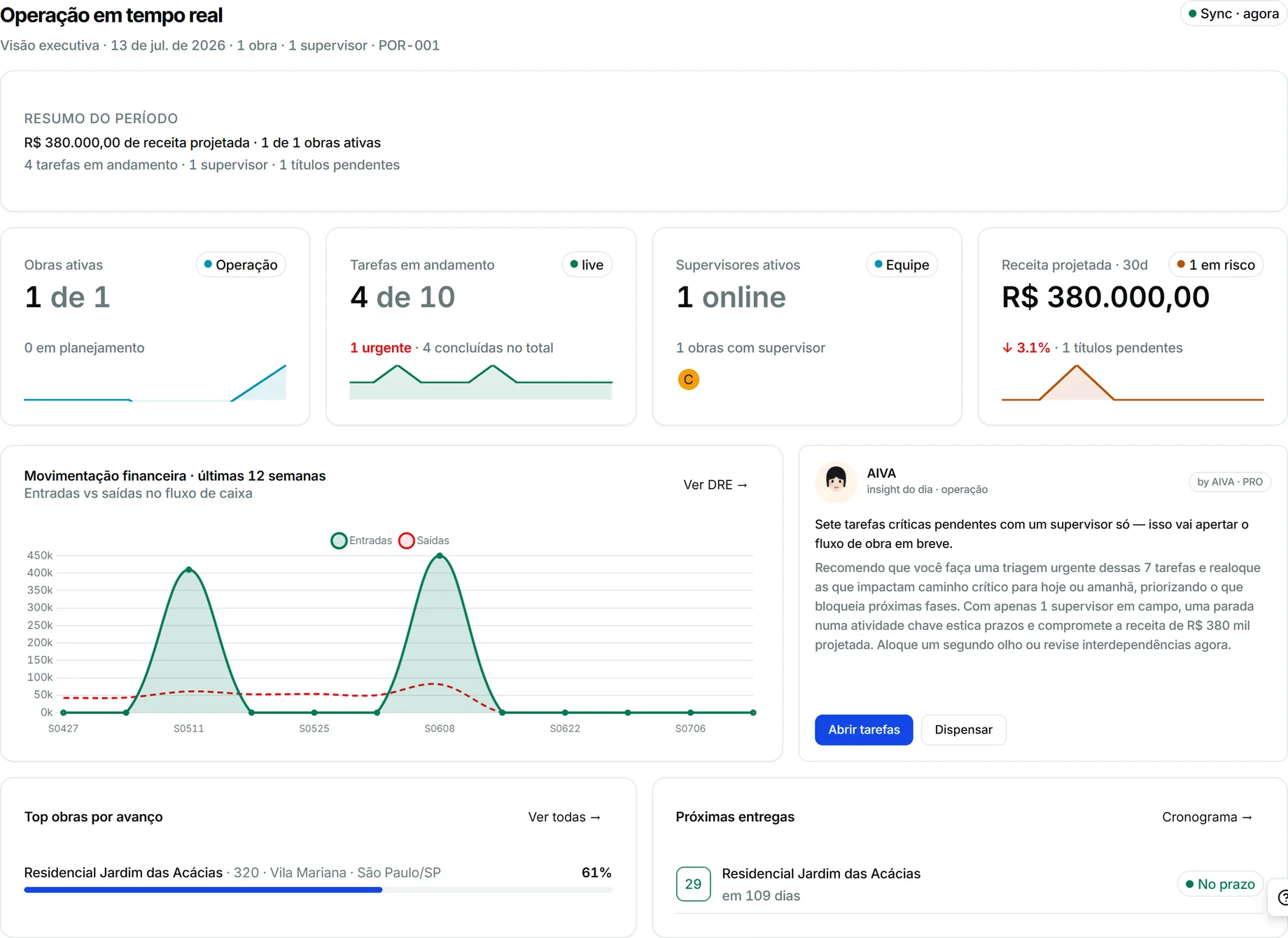Dashboard de Operação — tema claro